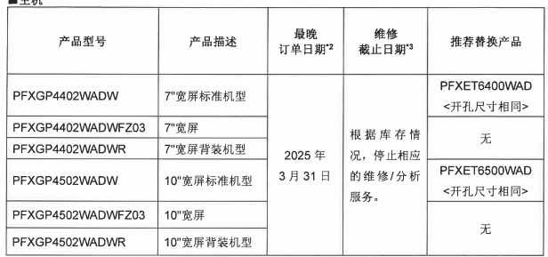 2025年4月1日普洛菲斯GP4000E系列全面停产通知(图1)